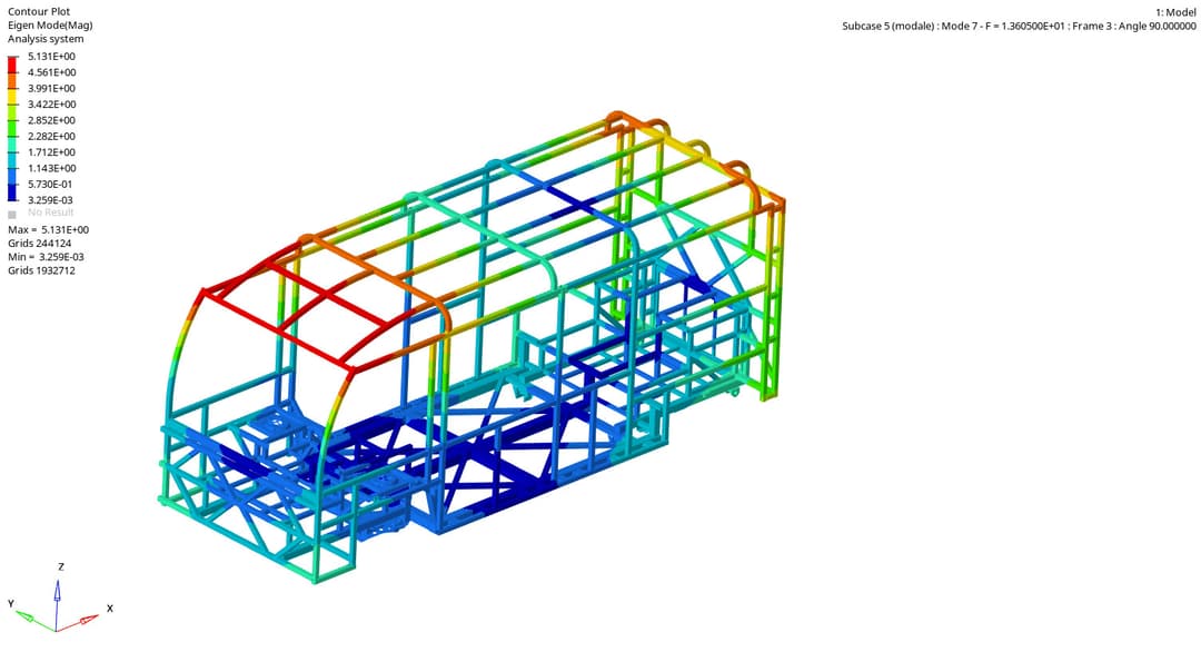 NVH Analysis