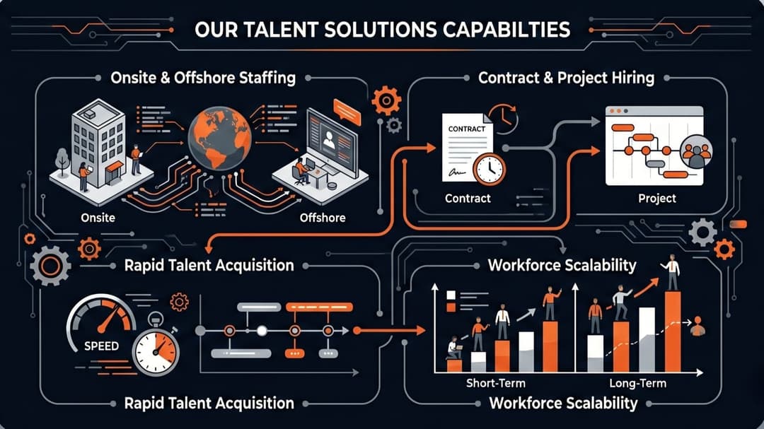Our Talent Solutions Capabilities